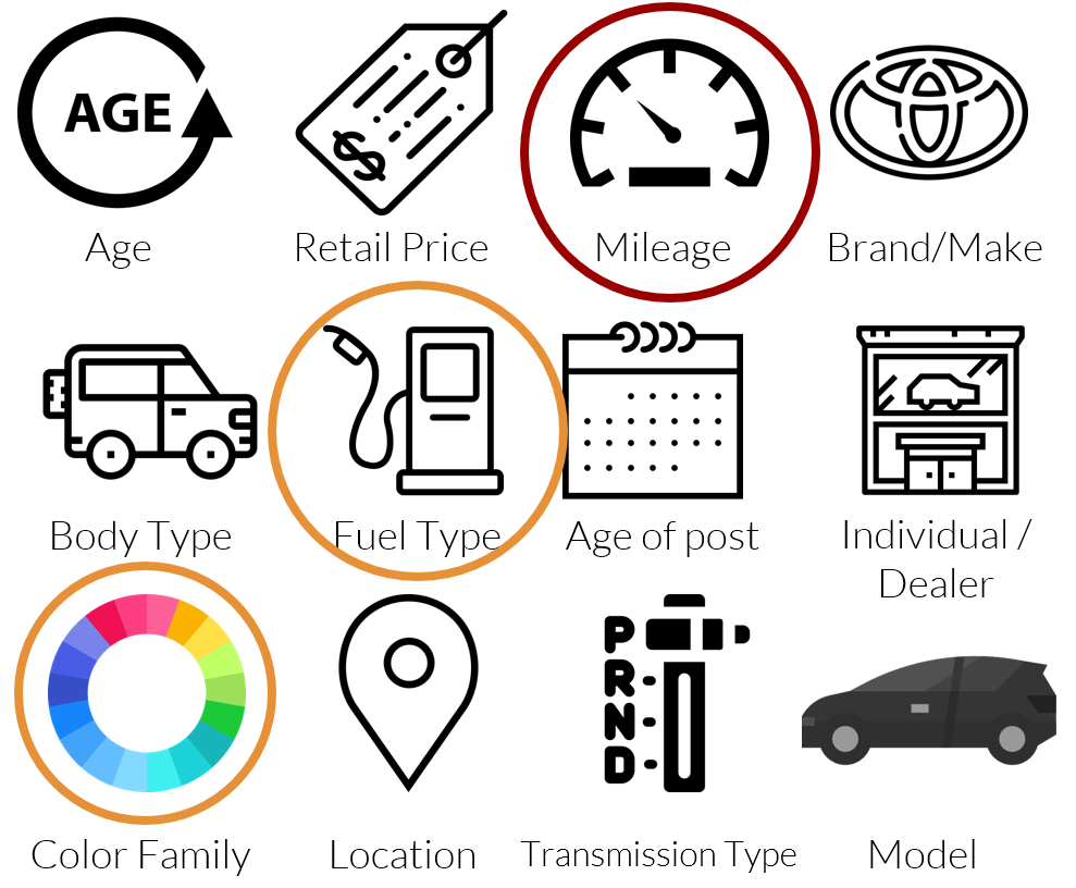 Pricing used cars Base On The Variety Of Models And Years mileage