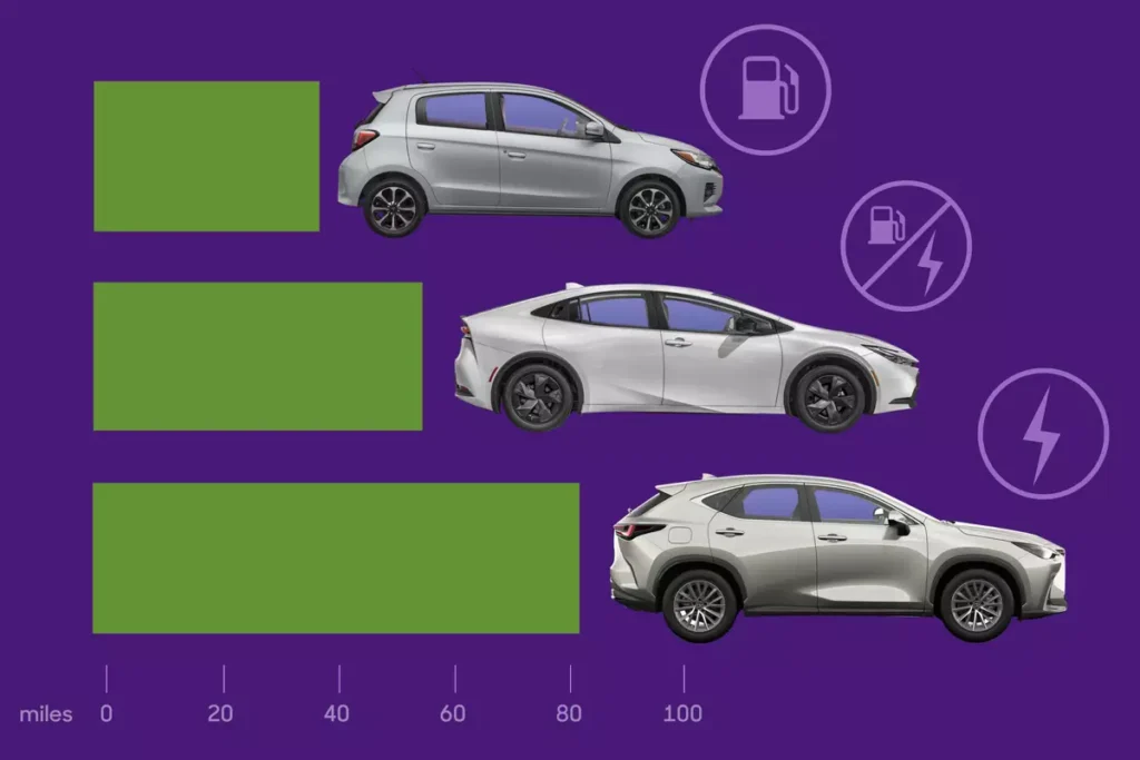 Best High Mileage Used Car