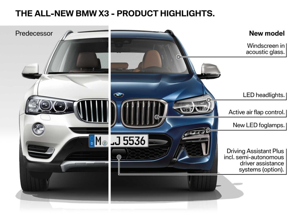 The BMW X3