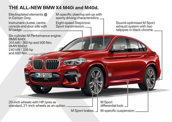 Features And Technology Of The BMW X4