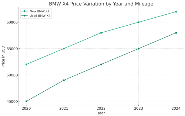 Factors Influencing Price: