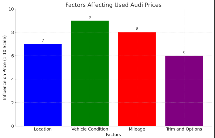  Audi Cars Used For Sale