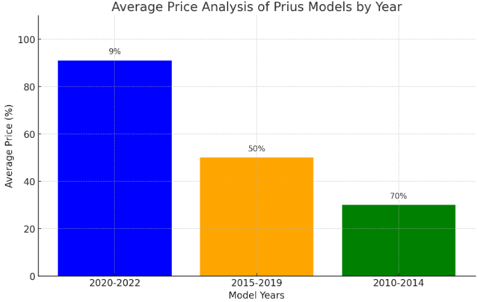 cars Price Analysis