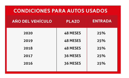 Opciones de Financiamiento para Autos Usados en Sacramento